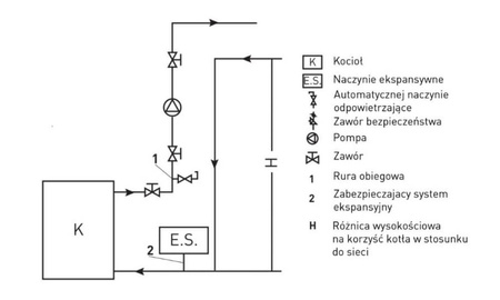 Piec kominek koza kuchenka kuchnia węglowa westfalka piecokuchnia kocioł CO z płaszczem wodnym 15-17kW (kolor: beżowy, średnica wylotu spalin: 128 mm) - spełnia anty-smogowy EkoProjekt 99682159