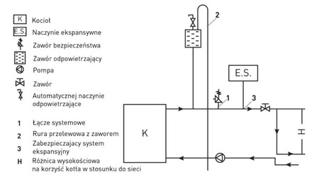 Piec kominek koza kuchenka kuchnia węglowa westfalka piecokuchnia kocioł CO z płaszczem wodnym 15-17kW (kolor: beżowy, średnica wylotu spalin: 128 mm) - spełnia anty-smogowy EkoProjekt 99682159