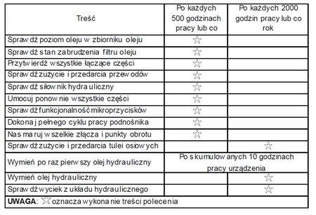 Stół podnośny elektryczny (wymiary platformy: 1700x1000, udźwig: 1000 kg, wysokość podnoszenia min/max: 240-1300 mm) 3109771