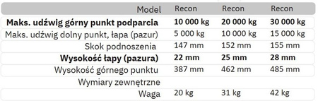 Hydrauliczny podnośnik pazurowy TRETOS Recon (udźwig do wyboru: 10-30 T) 82903