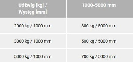 BERWILIA Wysięgnik na widły, teleskopowy, uchylny ( wysięg: 1000-5000 mm) 29082333