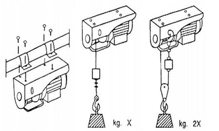 Wciągarka elektryczna, sterowanie bezprzewodowe 230V (udźwig: 990500 kg, wysokość podnoszenia: 18/9 m, moc: 1600 W) 39282902