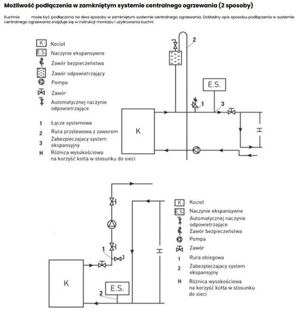 Kuchnia węglowa kocioł piec CO z płaszczem wodnym 10-12kW (kolor: beżowy, średnica wylotu spalin: 118 mm) - spełnia anty-smogowy EkoProjekt 99682648