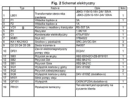 Stół podnośny elektryczny (wymiary platformy: 1000x1600mm, udźwig: 1000 kg, wysokość podnoszenia min/max: 205-990 mm) 3109770