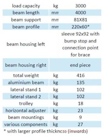 Aluminiowa suwnica bramowa na kołach z podwójnym dźwigarem (udźwig: 3000 kg, wysokość robocza: 2736 - 3886 mm, wysokość całkowita min.- max. w mm: 3104 – 4254mm, szerokość całkowita suwnicy max. w mm: 4585) + wyciągarka do wyboru 99981690