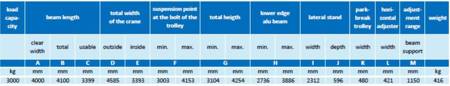 Aluminiowa suwnica bramowa na kołach z podwójnym dźwigarem (udźwig: 3000 kg, wysokość robocza: 2736 - 3886 mm, wysokość całkowita min.- max. w mm: 3104 – 4254mm, szerokość całkowita suwnicy max. w mm: 4585) + wyciągarka do wyboru 99981690