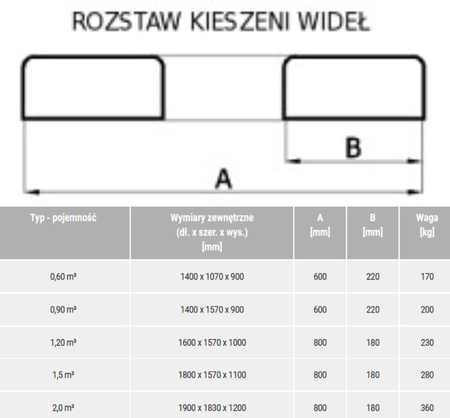 BERWILIA Pojemnik przechylny do wózka widłowego (pojemność: do wyboru) 29082407