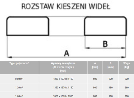 BERWILIA Pojemnik przechylny zamykany do wózka widłowego (pojemność: do wyboru) 29082414