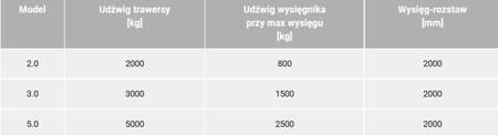 BERWILIA Wysięgnik - trawersa do wózka widłowego (udźwig: do wyboru, wysięg-rozstaw: 2000 mm) 29082324