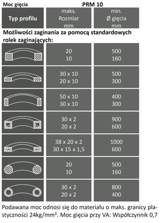 Giętarka pierścieniowa Metallkraft (średnica wału: 30mm) 32269330