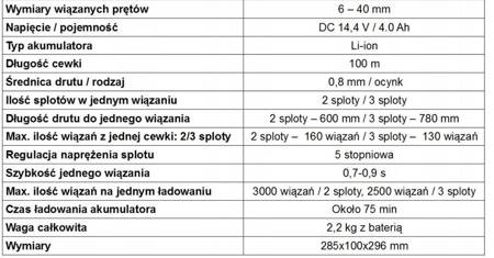 Holdes Wiązarka do prętów zbrojeniowych, akumulatorowa (min/max. pręt zbrojeniowy: 6-40 mm) 14881766