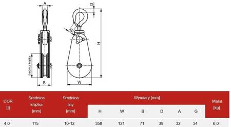 IMPROWEGLE Krążek rozbieralny (udźwig: 4 T, średnica liny: 10-12 mm) 33977433