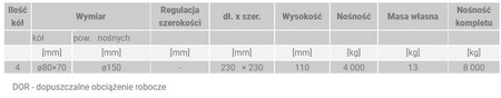 IMPROWEGLE Rolki transportowe - przód (udźwig: 4 T, ilość rolek: 4 sztuk) 33982486