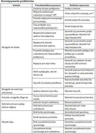 IMPROWEGLE Wyciągarka łańcuchowa elektryczny ELW 2 + wózek z silnikiem elektrycznym EWE 2 (udźwig: 2 T, wysokość podnoszenia: 3 m, zakres: 74-124 mm) 33966226