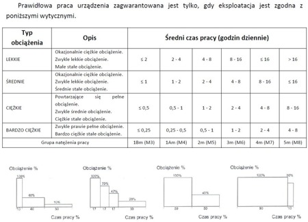 IMPROWEGLE Wyciągarka łańcuchowa elektryczny ELW 2 + wózek z silnikiem elektrycznym EWE 2 (udźwig: 2 T, wysokość podnoszenia: 3 m, zakres: 74-124 mm) 33966226