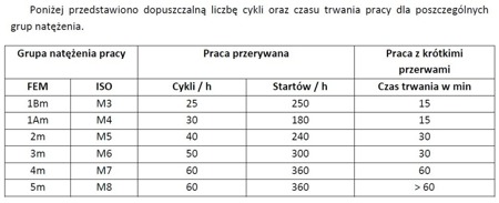 IMPROWEGLE Wyciągarka łańcuchowa elektryczny ELW 2 + wózek z silnikiem elektrycznym EWE 2 (udźwig: 2 T, wysokość podnoszenia: 3 m, zakres: 74-124 mm) 33966226