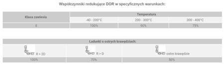 IMPROWEGLE  Zawiesie łańcuchowe 1-cięgnowe z łańcucha z możliwością skracania zakończone hakiem z zabezpieczeniem (udźwig: 2 T, długość: 1,0m)