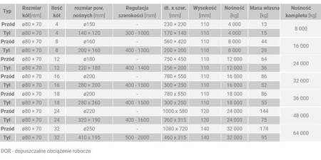 IMPROWEGLE Zestaw rolki transportowe - przód + tył (udźwig do wyboru: 8-64 T) 33982617