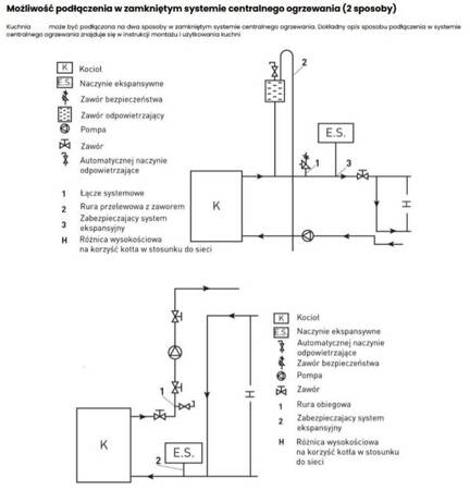 Kuchnia węglowa kocioł piec CO z płaszczem wodnym 10-12kW (kolor: beżowy, średnica wylotu spalin: 120 mm) - spełnia anty-smogowy EkoProjekt 99682648