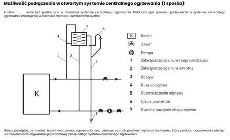 Kuchnia węglowa kocioł piec CO z płaszczem wodnym 10-12kW (kolor: beżowy, średnica wylotu spalin: 120 mm) - spełnia anty-smogowy EkoProjekt 99682648