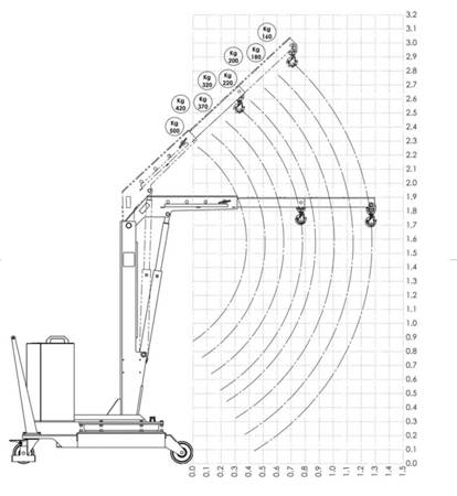 LIFERAIDA Żuraw obrotowy ze stali nierdzewnej z przeciwwagą 360°, ręczne podnoszenie / opuszczanie (udźwig: 500 kg, maks. wysieg ramienia: 1270 mm, maks. wysokość: 2850 mm) 03082014