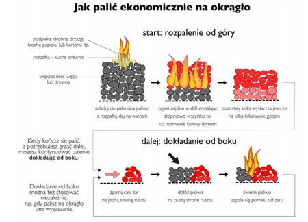 Piec koza kuchenka kuchnia węglowa westfalka 6-8kW (kolor: czarny, średnica wylotu spalin: 130 mm) - spełnia anty-smogowy EkoProjekt 99680128