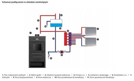 Piec wolnostojący 4,4-13,1/8,7kW z płaszczem wodnym (średnica wylotu spalin: 120 mm) - spełnia anty-smogowy EkoProjekt 99680031