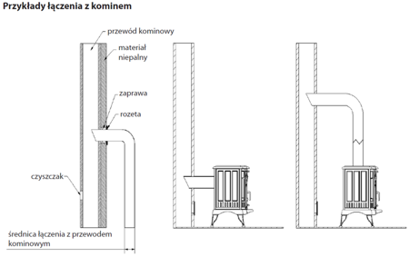 Piec wolnostojący koza 10kW K9 z dolotem powietrza ASDP z wylotem spalin fi 130 z fajerką i z pogrzebaczem - spełnia anty-smogowy EkoProjekt 30076625