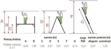 Rusztowanie - podest roboczy drabina 2x7 Aloss 2w1 (wysokość robocza: 3,14m) 99674737