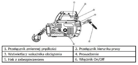 Suwnica aluminiowa na kołach z wciągnikiem elektrycznym (udźwig suwnicy wraz z wciągnikiem: 450 kg, belka długość: 6217mm, wysokość robocza: 2000-3000 mm, długość liny nośnej wciągnika: 4,6m) 99982422