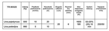 TRETOS Force TR-99020 Wciągarka linowa elektryczna z wózkiem elektrycznym i pilotem bezprzewodowym 500/990kg, 20m