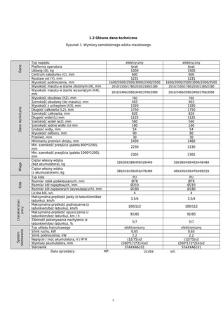 Wózek paletowy elektryczny (udźwig: 1000 kg, wysokość podnoszenia: 1,6 m) 85076254