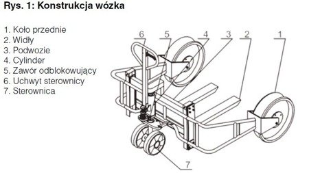 Wózek paletowy (udźwig: 1000 kg, szerokość wideł: 100mm, wysokość podnoszenia: 70-240 mm) 61605