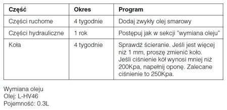 Wózek paletowy (udźwig: 1000 kg, szerokość wideł: 100mm, wysokość podnoszenia: 70-240 mm) 61605