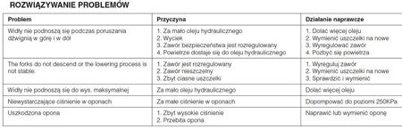 Wózek paletowy (udźwig: 1000 kg, szerokość wideł: 100mm, wysokość podnoszenia: 70-240 mm) 61605