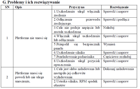 Wózek podnośnikowy elektryczny (udźwig: 100 kg) 130-1700 (min-max) 310413