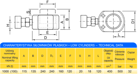 Zestaw: siłownik hydrauliczny, pompa hydrauliczna dwustopniow ręczna, przewód wysokociśnieniowy, szybkozłącze 1/2 ’’ między siłownikiem a przewodem, manometr (w stanie złożonym:115 mm, skok tłoka: 20 mm, udźwig: 100T) 62778952