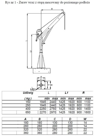 Żuraw z kieszeniem do posadowienia i wciągarką ręczną z liną AISI316 12m (udźwig: 250 kg, wysokość podnoszenia: 1945-2440 mm) 53372539