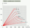 Pompa hydrauliczna tłoczkowa Hydro Leduc (objętość geometryczna: 104 cm³, maksymalna prędkość obrotowa: 1400 min-1 /obr/min) 01539117