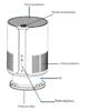 SZANI Oczyszczacz powietrza 22m2 180m3/h 25W 55db 44578397