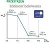 Wózek elektryczny platformowy o nośności 5t 00075120